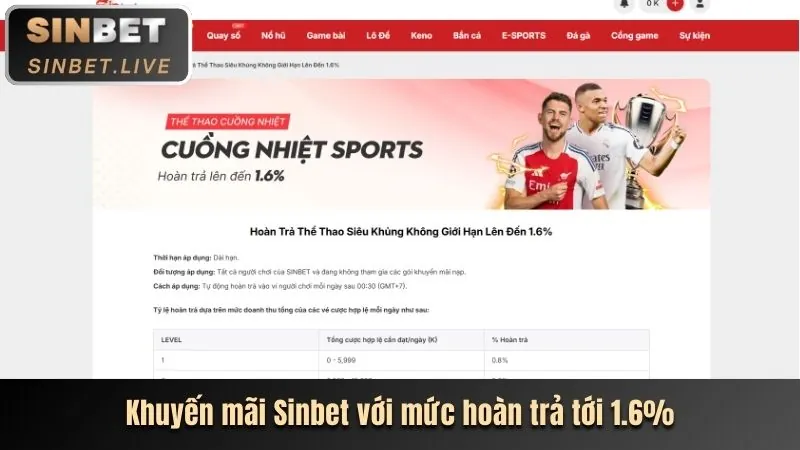 Các tính năng nổi bật của nền tảng fvip88